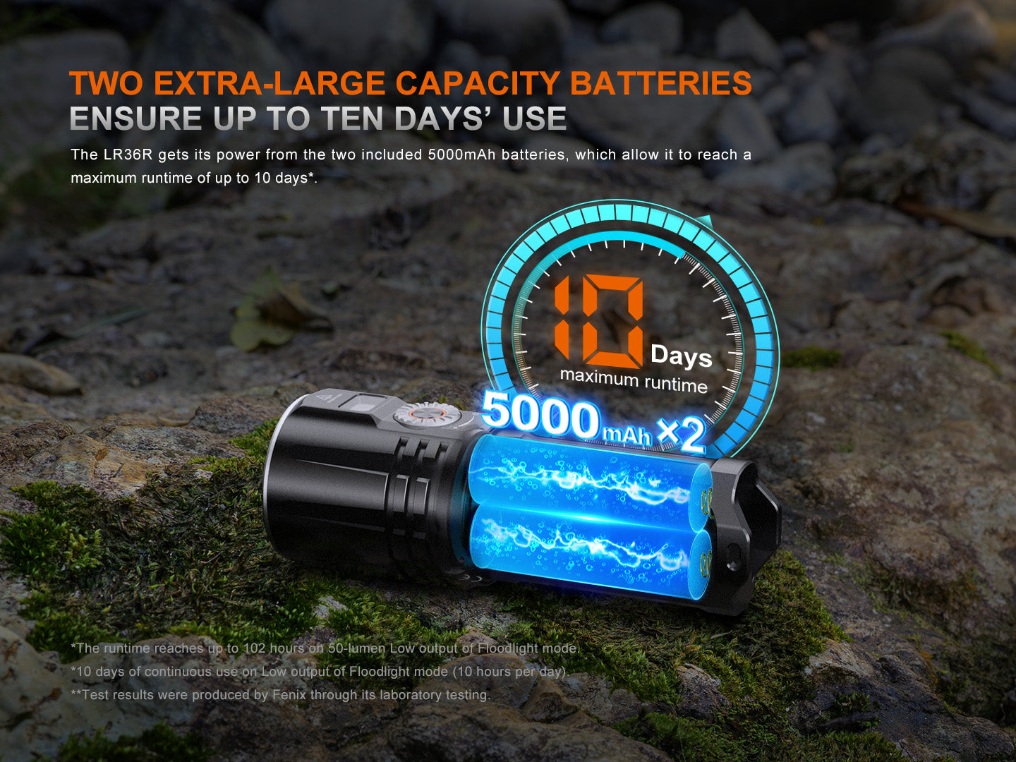 Fenix LR36R - 10000 lumens - 1260 mètres de portée - Laser blanc - Revendeur Officiel Lampes FENIX depuis 2008 | Votre Boutique en ligne FENIX®