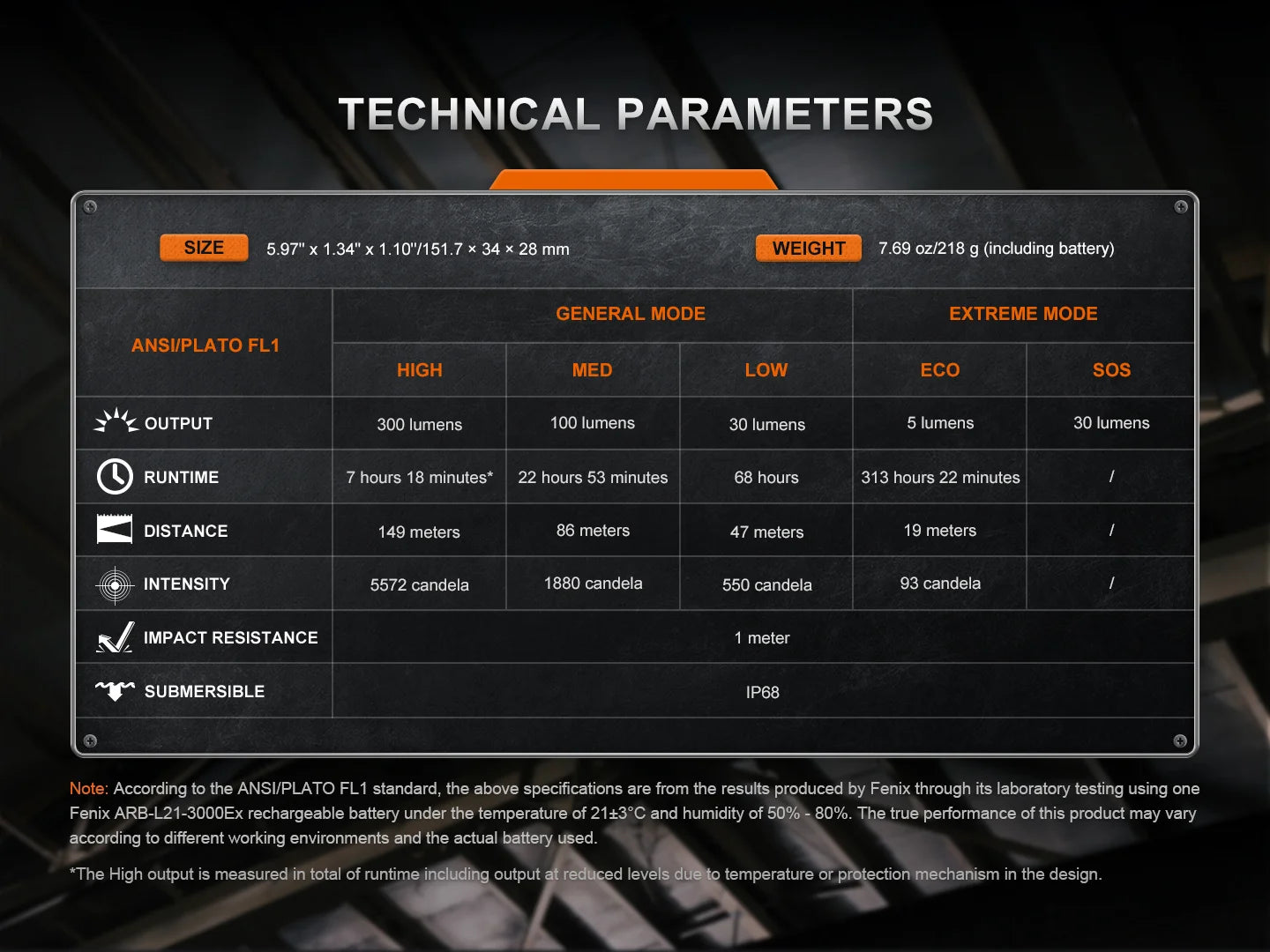 Fenix WF30RE - Lampe torche à sécurité intrinsèque - 300 lumens