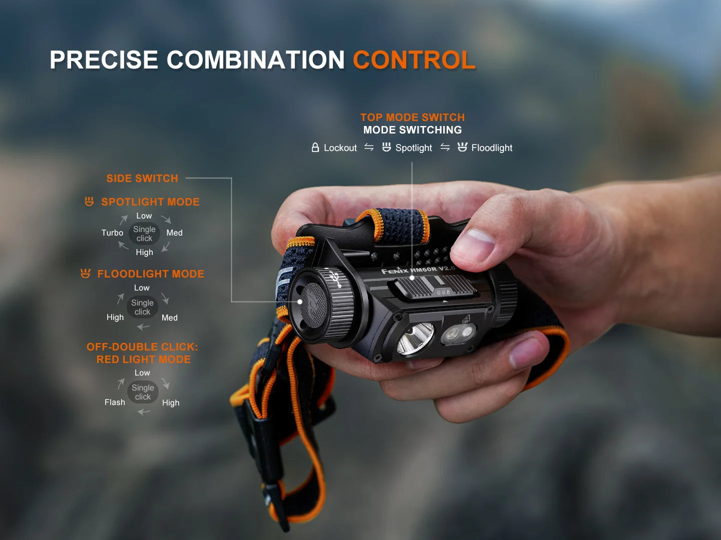 Fenix HM60R V2.0 - Lampe frontale haute performance - 1600 lumens