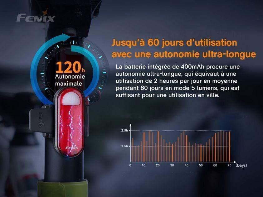 Fenix BC05R V2.0 - feu arrière de vélo rechargeable Site Officiel FENIX® - Votre boutique en ligne Fenix®