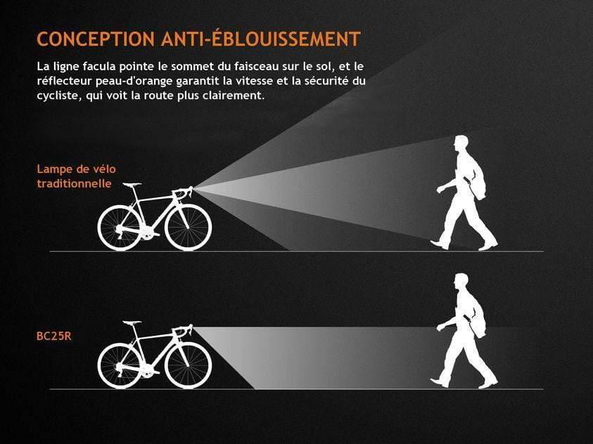 Fenix BC25R lampe de vélo 600 Lumens + technologie anti éblouissement piétons Site Officiel FENIX® - Votre boutique en ligne Fenix®