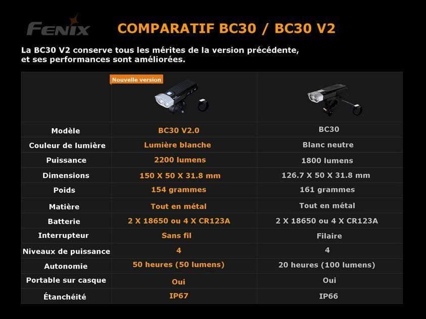 Fenix BC30 V2.0 - 2200 lumens - avec télécommande sans fil Site Officiel FENIX® - Votre boutique en ligne Fenix®