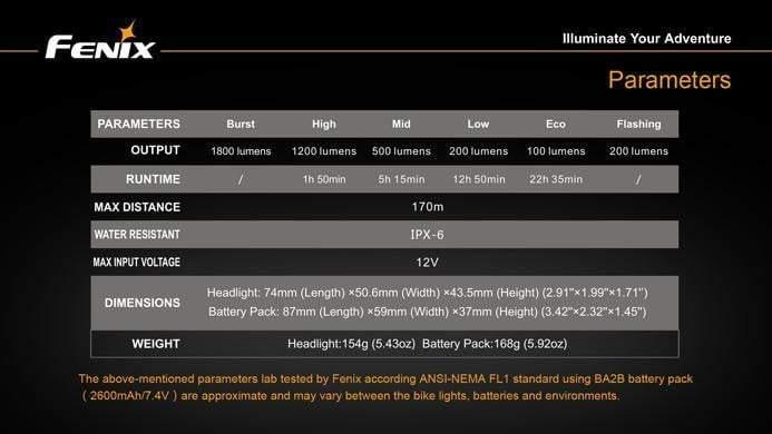 Fenix BT30R - 1800 Lumens - avec commande guidon et rechargeable - batterie incluse Site Officiel FENIX® - Votre boutique en ligne Fenix®