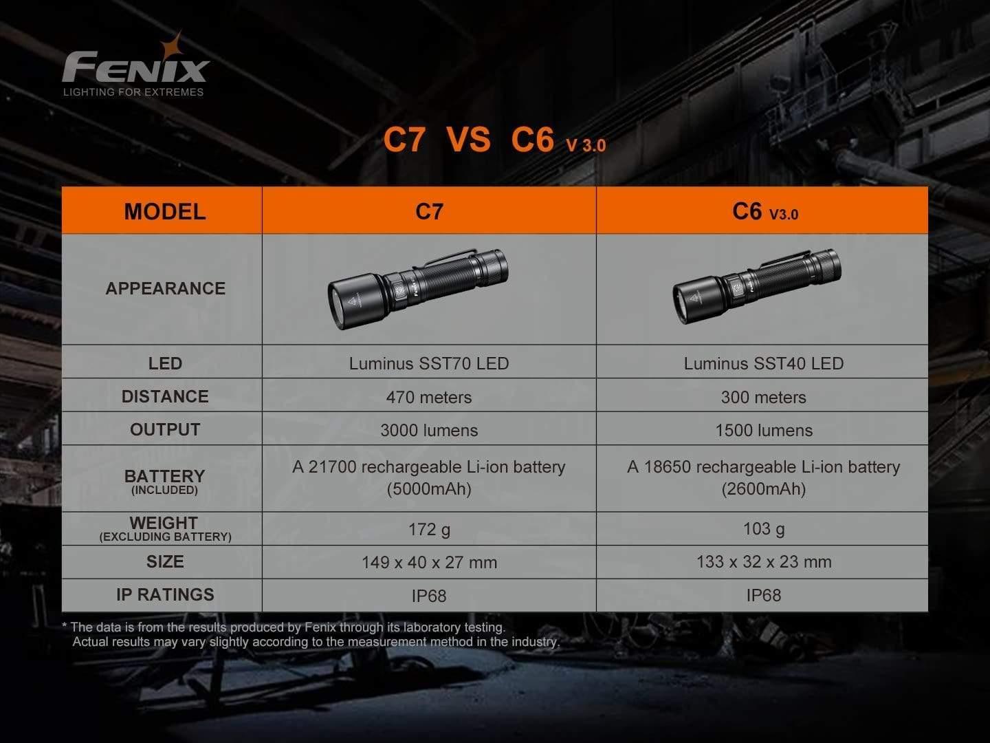 Fenix C7 - 3000 lumens - haute performance rechargeable Site Officiel FENIX® - Votre boutique en ligne Fenix®