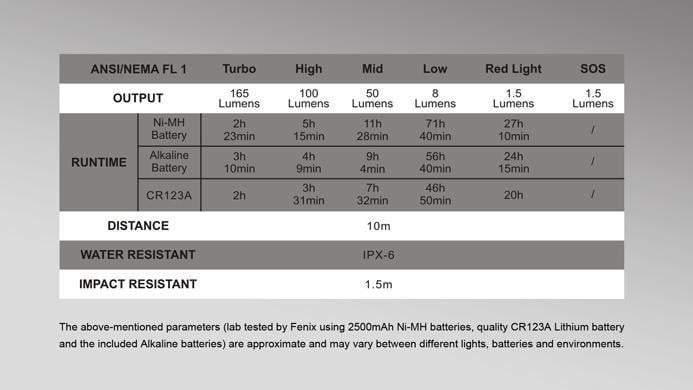 Fenix CL20 - lampe de camping Site Officiel FENIX® - Votre boutique en ligne Fenix®