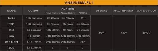 Fenix CL20 - lampe de camping Site Officiel FENIX® - Votre boutique en ligne Fenix®