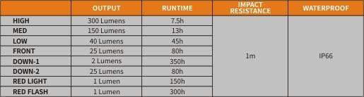 Fenix CL23 lanterne de camping 300 Lumens - waterproof Site Officiel FENIX® - Votre boutique en ligne Fenix®