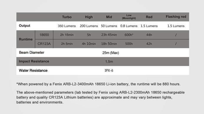 Fenix CL25R - lanterne led rechargeable + pile ARB-L2 - DARK BLACK Site Officiel FENIX® - Votre boutique en ligne Fenix®