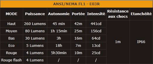 Fenix E03R - Lampe porte-clés en métal - 260 lumens Site Officiel FENIX® - Votre boutique en ligne Fenix®