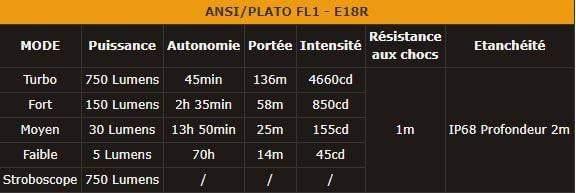 Fenix E18R - 750 lumens - rechargeable et ultra compact Site Officiel FENIX® - Votre boutique en ligne Fenix®