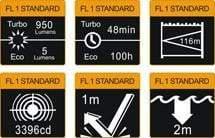 Fenix HL60R Désert - 950 Lumens - lampe Frontale rechargeable USB avec pile Site Officiel FENIX® - Votre boutique en ligne Fenix®