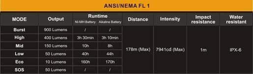 Fenix HP15 Ultimate édition - 900 Lumens Site Officiel FENIX® - Votre boutique en ligne Fenix®