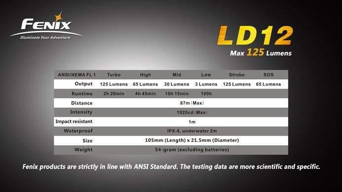 Fenix LD12 G2 Site Officiel FENIX® - Votre boutique en ligne Fenix®