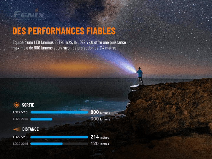 Fenix LD22 V2.0 - 800 Lumens - 214mètres de portée - Pack complet Revendeur Officiel Lampes FENIX depuis 2008 | Votre Boutique en ligne FENIX®