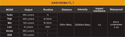 Fenix LD41 - édition 2015 - 960 Lumens Site Officiel FENIX® - Votre boutique en ligne Fenix®