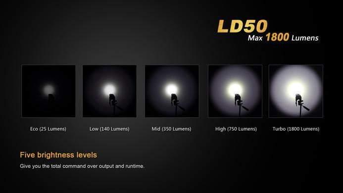 Fenix LD50 - 1800 Lumens Site Officiel FENIX® - Votre boutique en ligne Fenix®