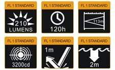 Fenix PD22 G2 Site Officiel FENIX® - Votre boutique en ligne Fenix®