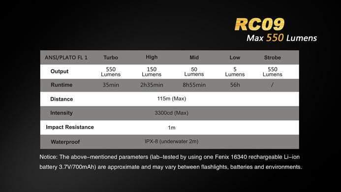 Fenix RC09 - 550 Lumens Rechargeable Site Officiel FENIX® - Votre boutique en ligne Fenix®