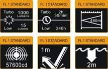 Fenix TK41C - 1000 Lumens - tricolore (bleu, blanc, rouge) Site Officiel FENIX® - Votre boutique en ligne Fenix®