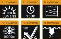 Fenix UC35 - 960Lumens - USB rechargeable Site Officiel FENIX® - Votre boutique en ligne Fenix®