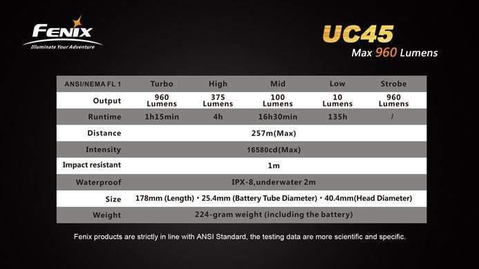 Fenix UC45 - 960Lumens - USB rechargeable Site Officiel FENIX® - Votre boutique en ligne Fenix®