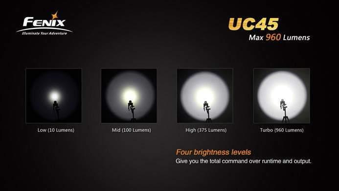 Fenix UC45 - 960Lumens - USB rechargeable Site Officiel FENIX® - Votre boutique en ligne Fenix®