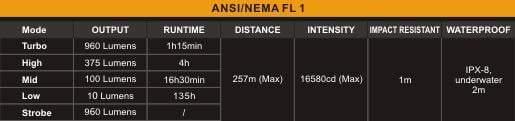 Fenix UC45 - 960Lumens - USB rechargeable Site Officiel FENIX® - Votre boutique en ligne Fenix®