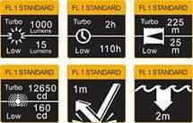 TK25 Red Version - 1000 Lumens blanc et 310 Lumens rouge Site Officiel FENIX® - Votre boutique en ligne Fenix®