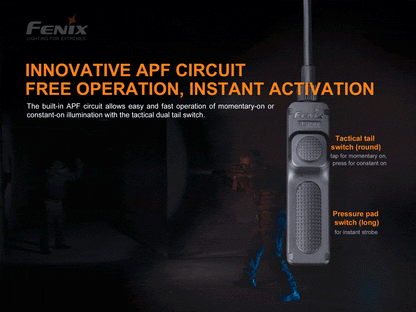 Fenix pack - HT18R 2800 lumens + ALG18 + AER05 - Revendeur Officiel Lampes FENIX depuis 2008 | Votre Boutique en ligne FENIX®