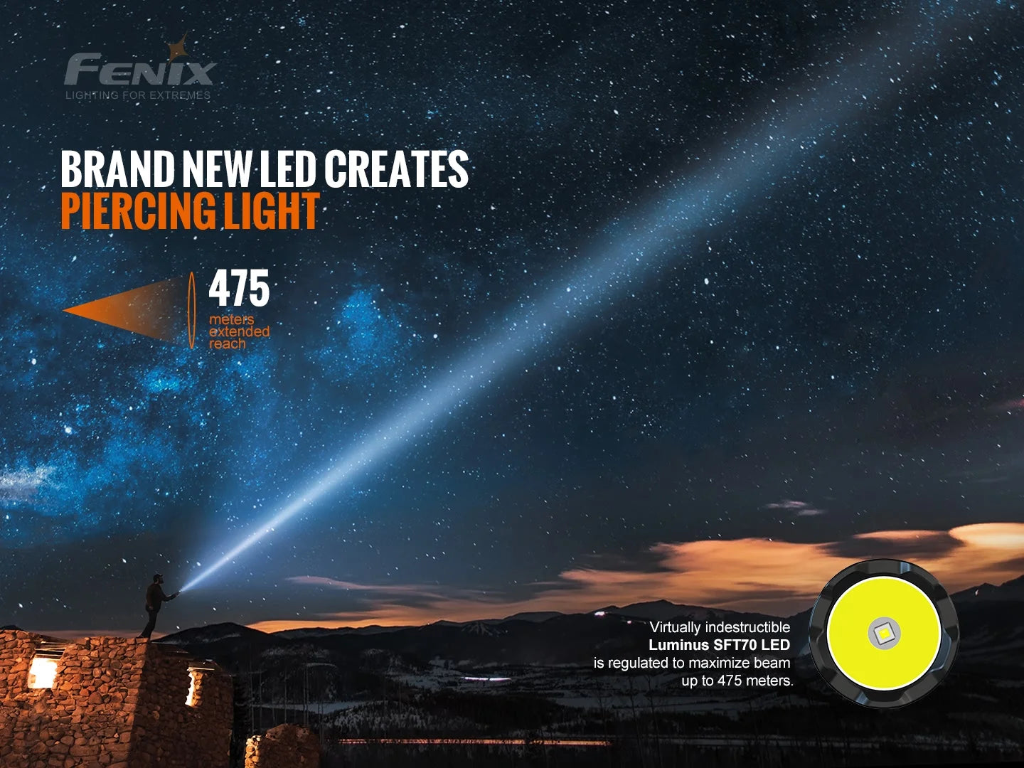FENIX PACK - TK20R V2.0 - 3000 lumens + T5