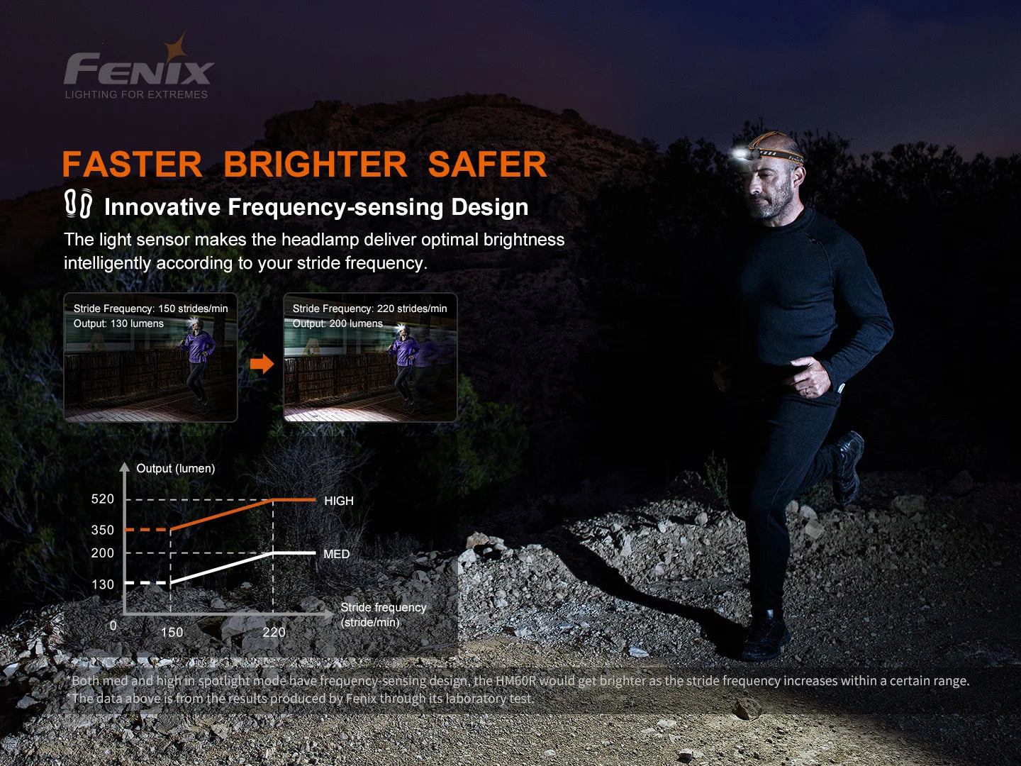 Fenix HM60R Camo - Lampe frontale intelligente à détecteur de fréquence - 1300 lumens