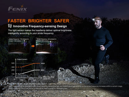 Fenix HM60R Camo - Lampe frontale intelligente à détecteur de fréquence - 1300 lumens