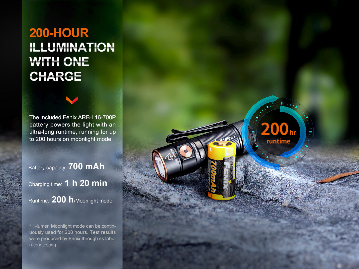 Fenix E18R V2.0 - Lampe de poche rechargeable - 1200 lumens - Coffret Cadeau