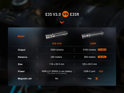 Fenix E35R - Lampe de poche haute performance - 3100 lumens