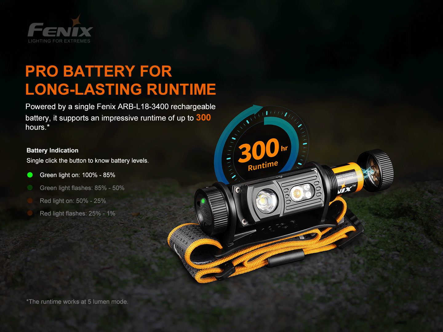 Fenix HM60R Camo - Lampe frontale intelligente à détecteur de fréquence - 1300 lumens