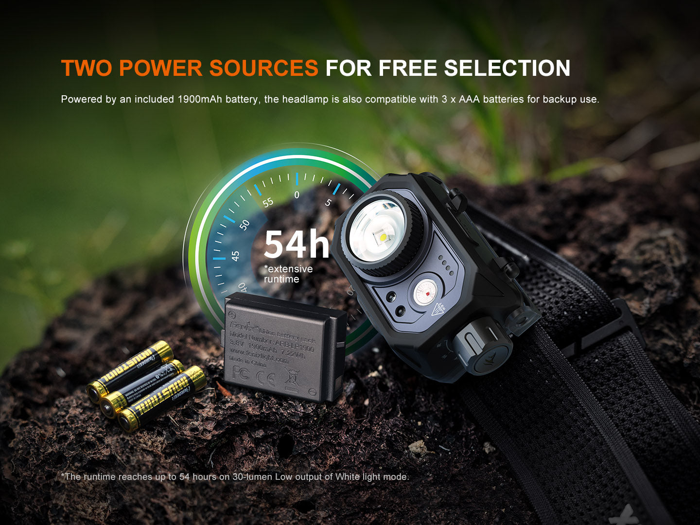 Fenix HL45R - Lampe frontale à induction polyvalente - 1000 lumens - Revendeur Officiel Lampes FENIX depuis 2008 | Votre Boutique en ligne FENIX®