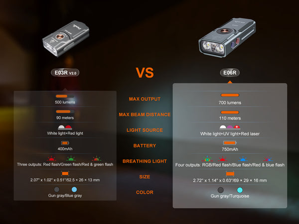 Fenix E06R Édition spéciale - Lampe de poche porte-clés 3 en 1 - 700 lumens
