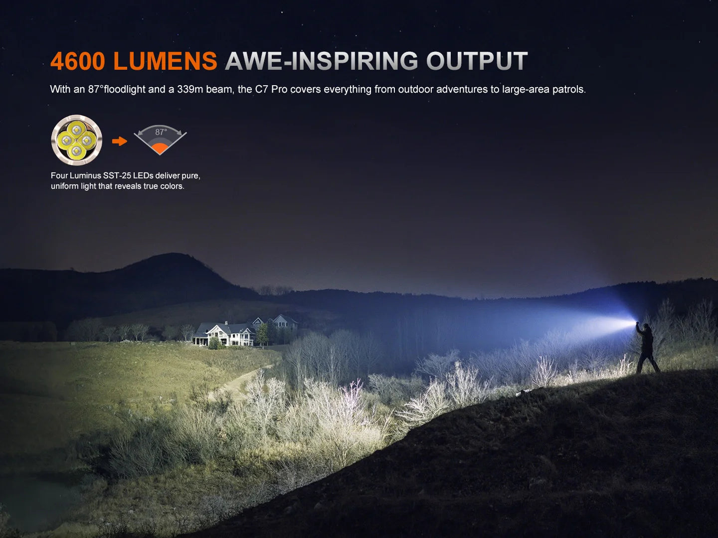 Fenix C7 PRO - Lampe de poche haute performance à charge rapide - 4600 lumens