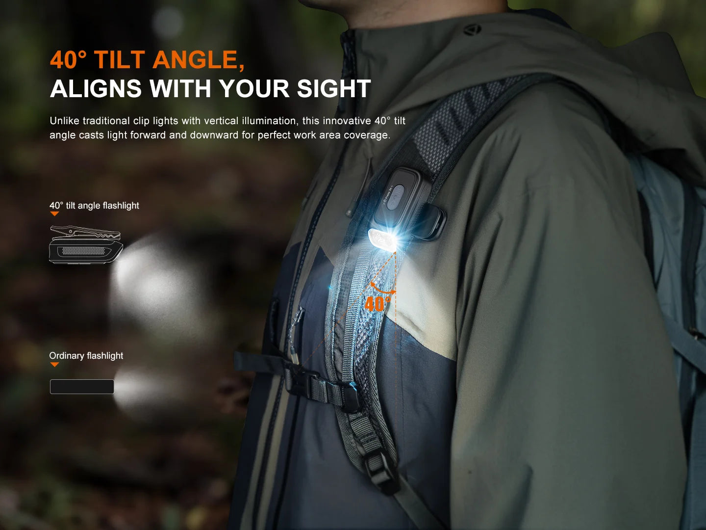 Fenix E04R - Lampe torche EDC compacte - 300 lumens