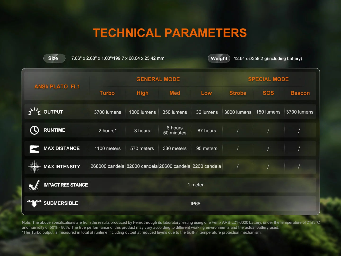 Fenix HT18R V2.0 - Lampe de poche multimodes longue portée - 3700 lumens