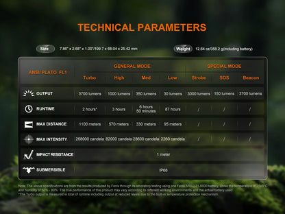 Fenix HT18R V2.0 - Lampe de poche multimodes longue portée - 3700 lumens