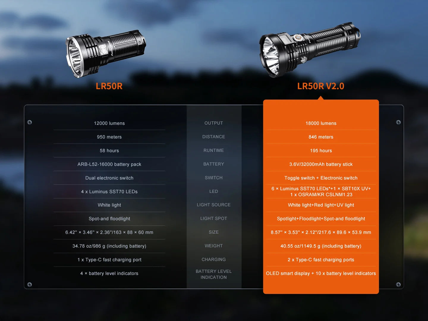 Fenix LR50R V2.0 - Lampe de poche multifonction super lumineuse rechargeable - 18 000 lumens