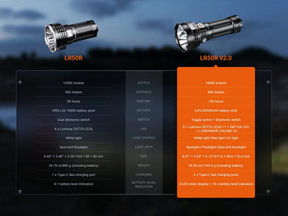 Fenix LR50R V2.0 - Lampe de poche multifonction super lumineuse rechargeable - 18 000 lumens