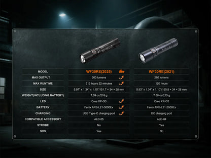 Fenix WF30RE - Lampe torche à sécurité intrinsèque - 300 lumens