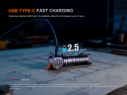 Fenix HM61R V3.0 - 1800 Lumens - Lampe frontale multifonctions