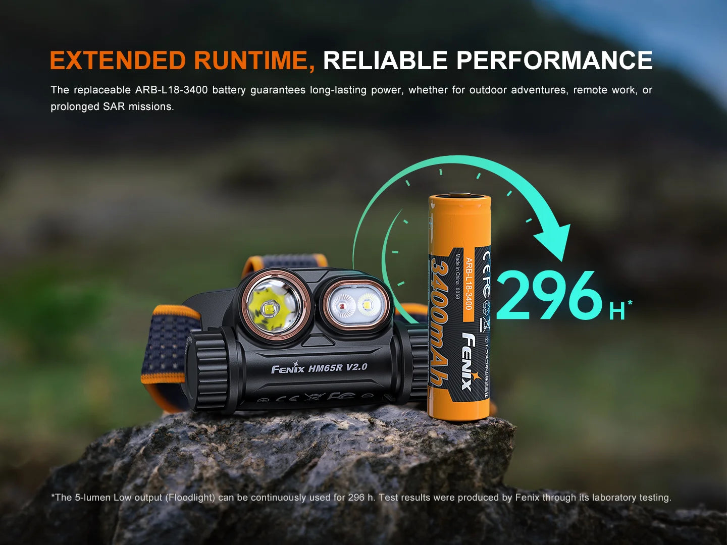 Fenix HM65R V2.0 - Lampe frontale double faisceau - 2200 lumens