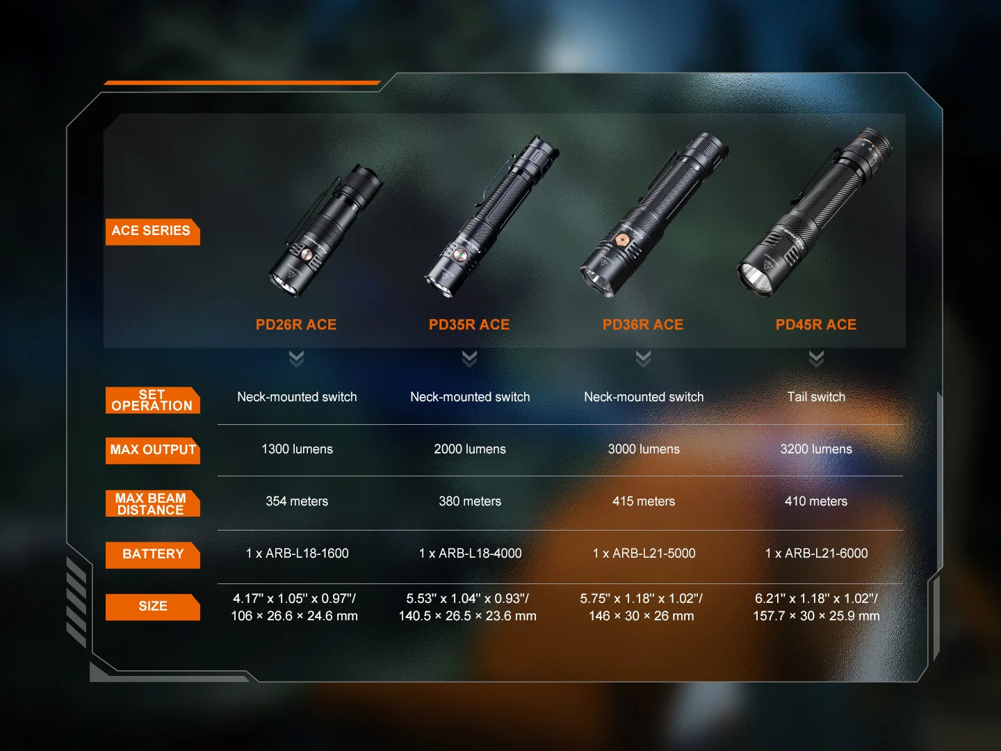 Fenix PD26R ACE - Lampe de poche multimodes - 1300 lumens