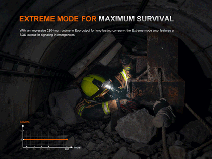 Fenix WH35RE - Lampe frontale à sécurité intrinsèque  - 280 lumens