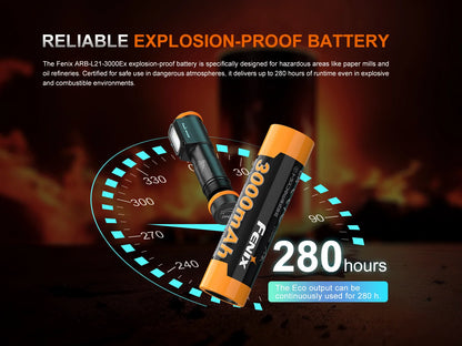 Fenix WH35RE - Lampe frontale à sécurité intrinsèque  - 280 lumens