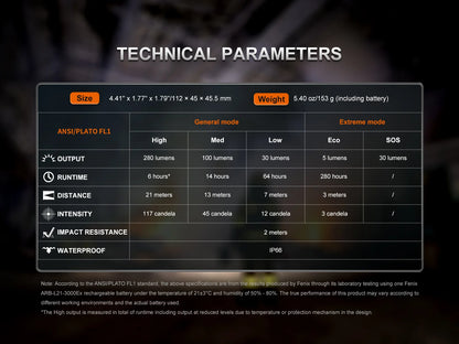 Fenix WH35RE - Lampe frontale à sécurité intrinsèque  - 280 lumens